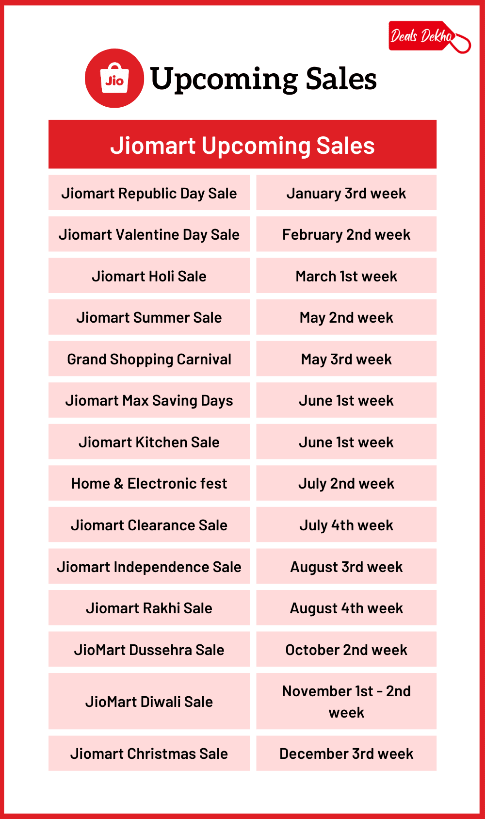 Jiomart Upcoming Sales Date