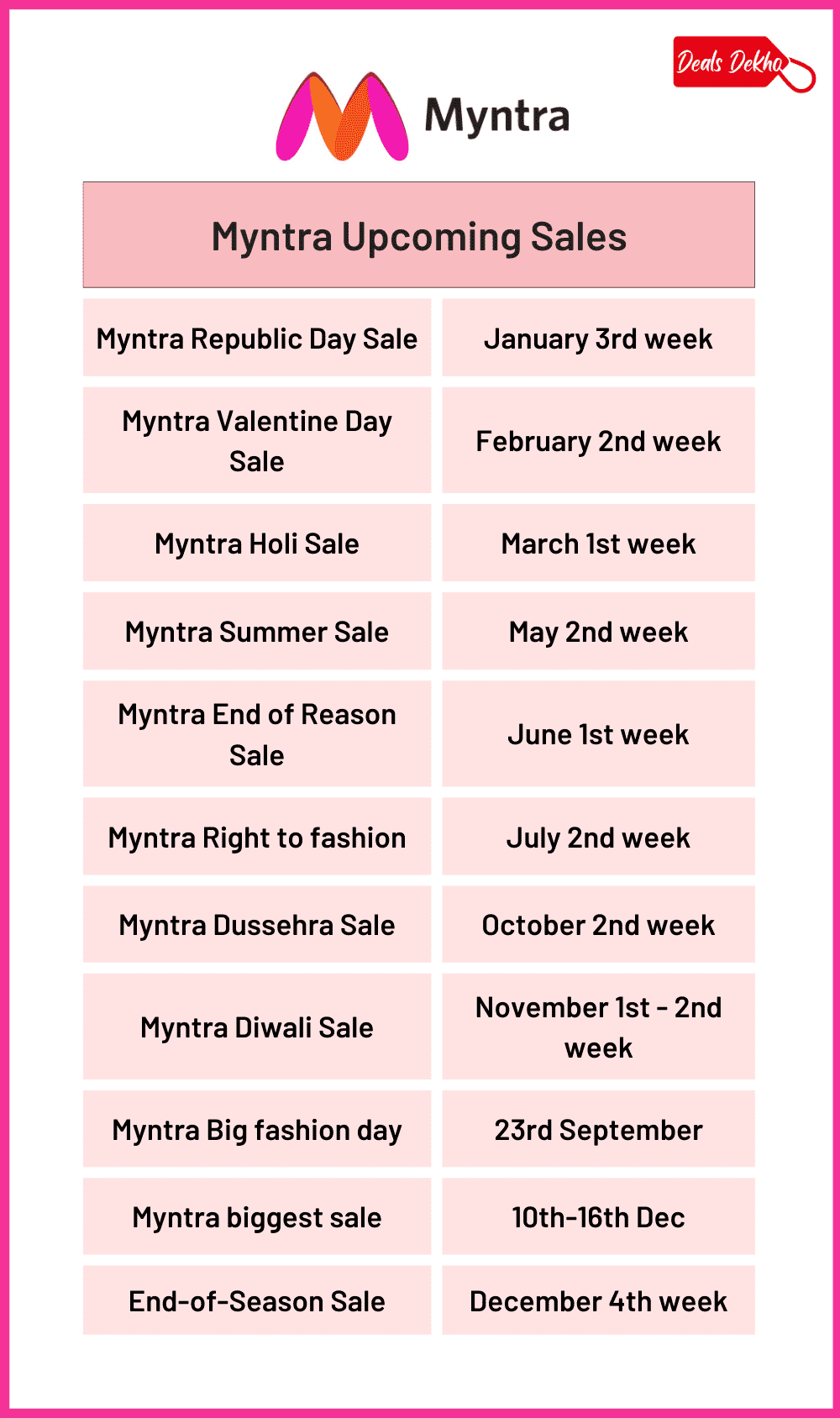 Myntra Upcoming Sale Date