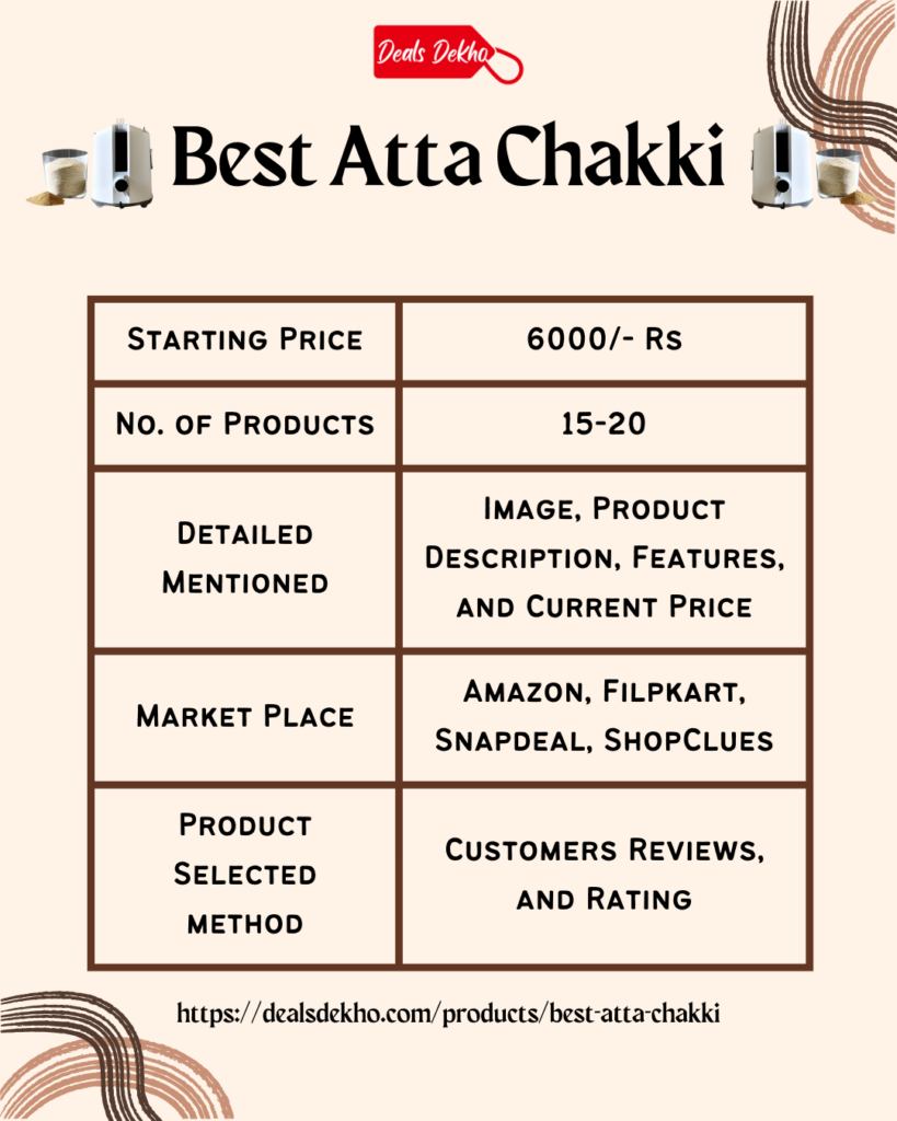 Top Atta Chakki for Home in India, Choose a Right Atta Chakki