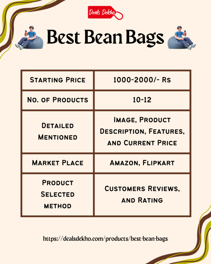 Best Bean Bags