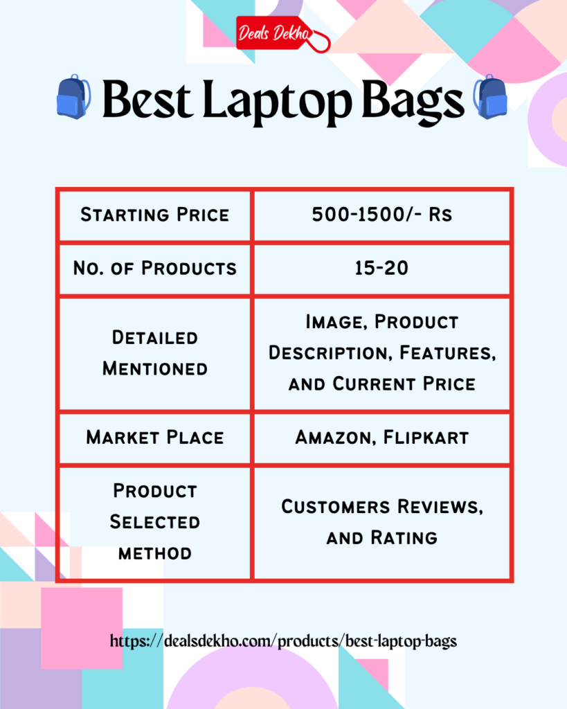 Best Laptop Bags