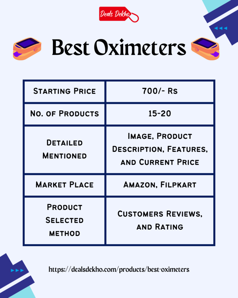 Best Oximeters 