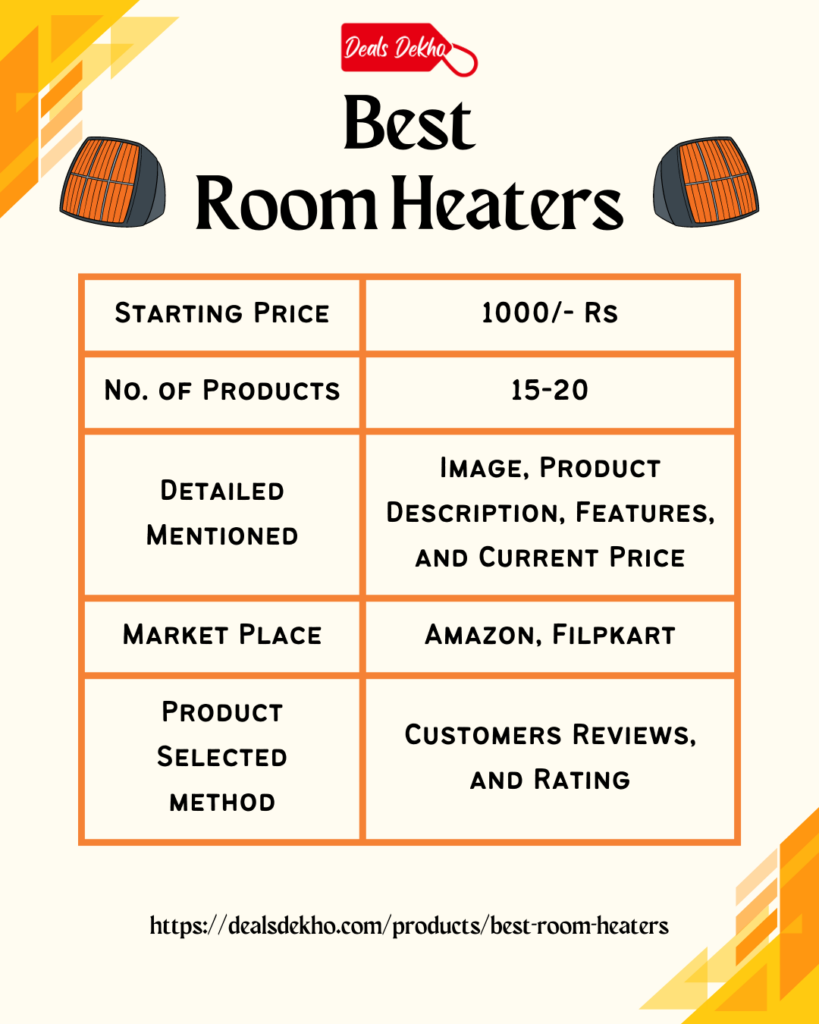 Best Room Heaters