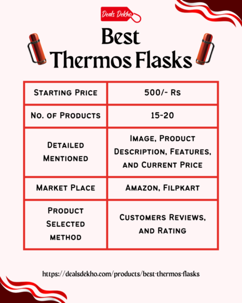 Best Thermos Flasks in India